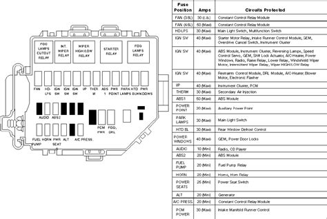 2001 ford mustang power distribution box|Ford Mustang fuse box location.